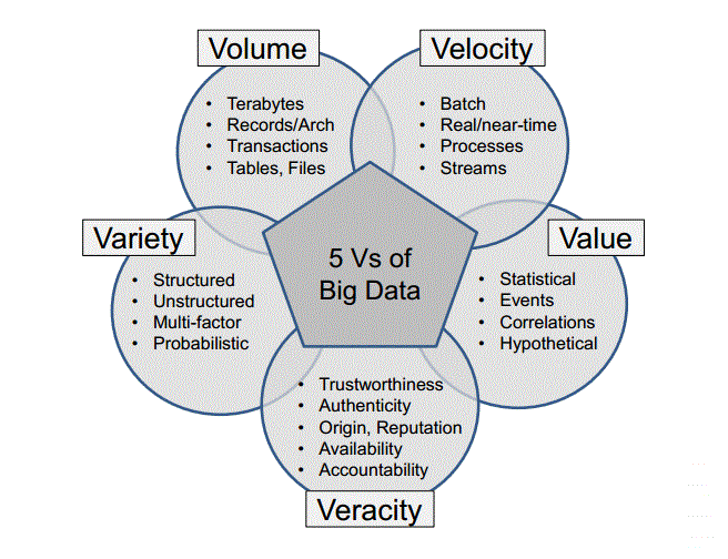 Big-Data-5V
