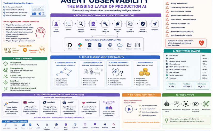 Agent Observability Is the Next&nbsp;Observability
